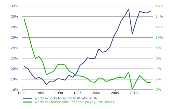 globalizzazione inflazione