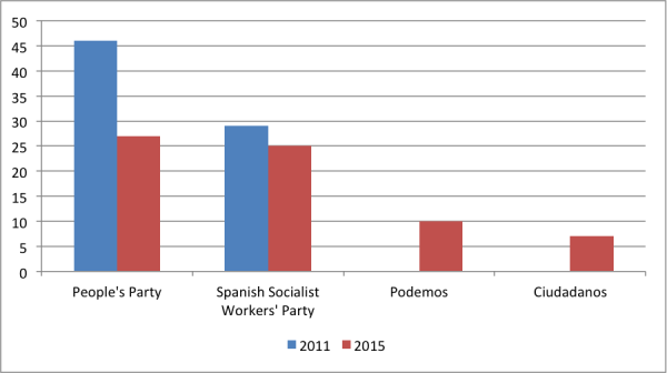 podemos ciudadanos