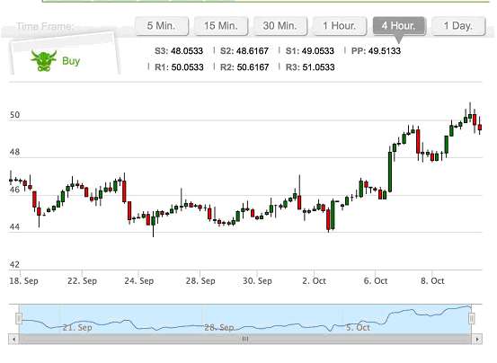 wti