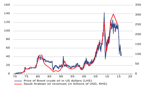 crude oil narabia