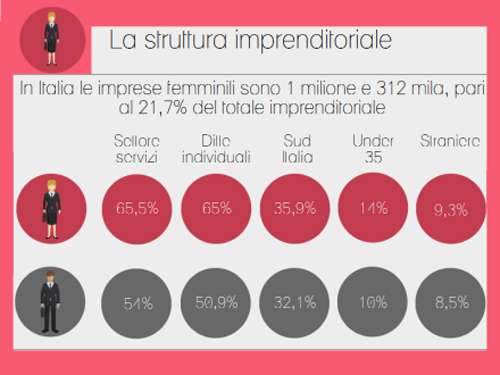 donne e imprese