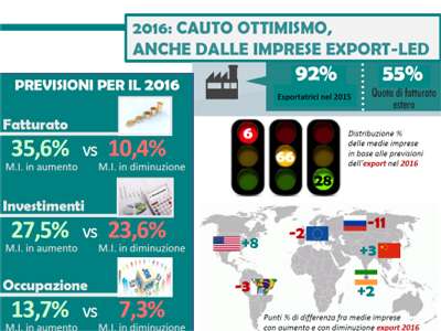 medie imprese 2016