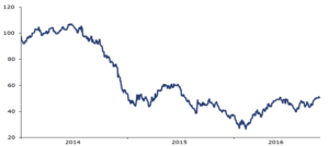 oro nero prezzo greggio wti dollari usa