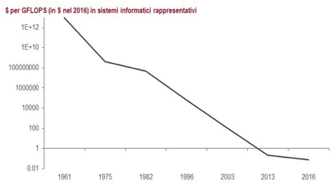 sistemi informatici