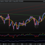 EUR/JPY: la tendenza resta rialzista