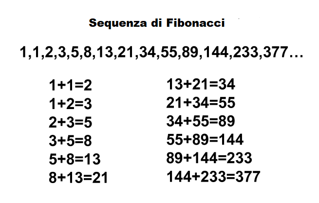 seguenza di fibonacci