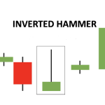 Inverted Hammer: pattern di inversione rialzista
